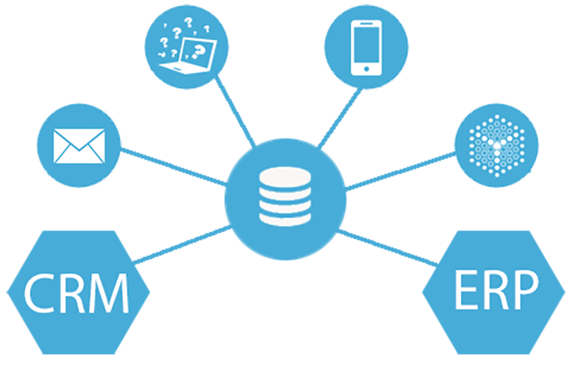 Operation CRM