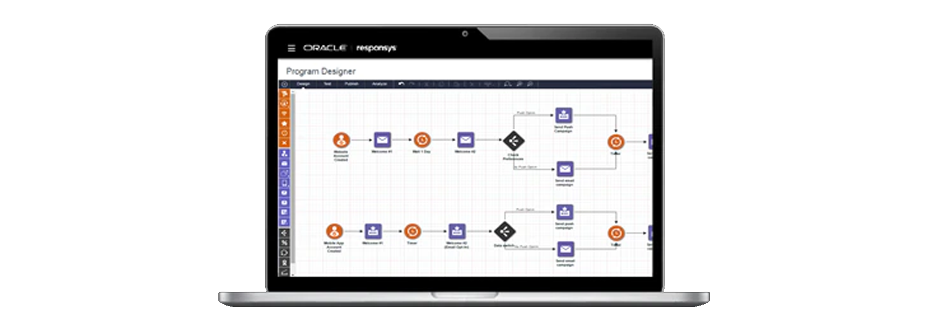 Implimentation Responsys