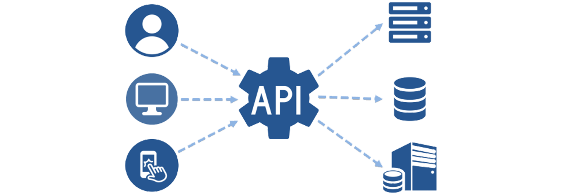 Solutions API